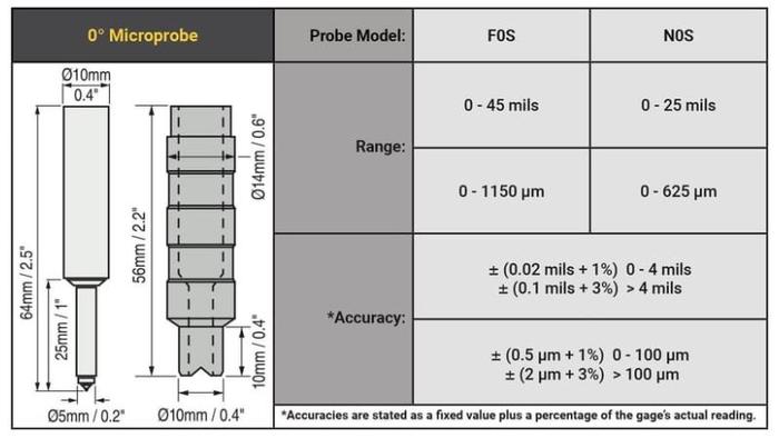 Defelsko Positector PRB-F0S โพรบสำหรับเครื่องวัดความหนาผิวเคลือบ